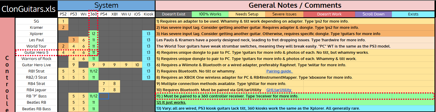 Guitar Hero Controller Buying Guide! Stay away from PS3 guitars